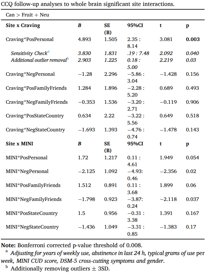 Table 3
