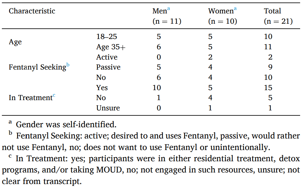 Table 1