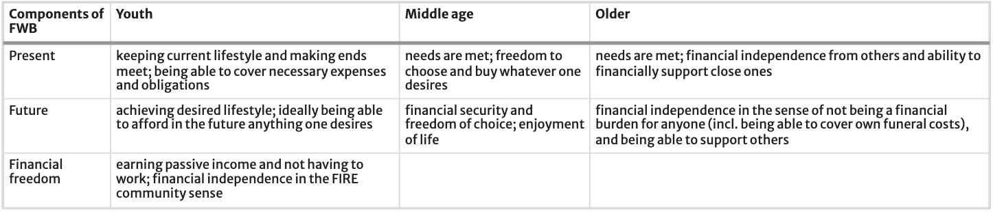 Table 3