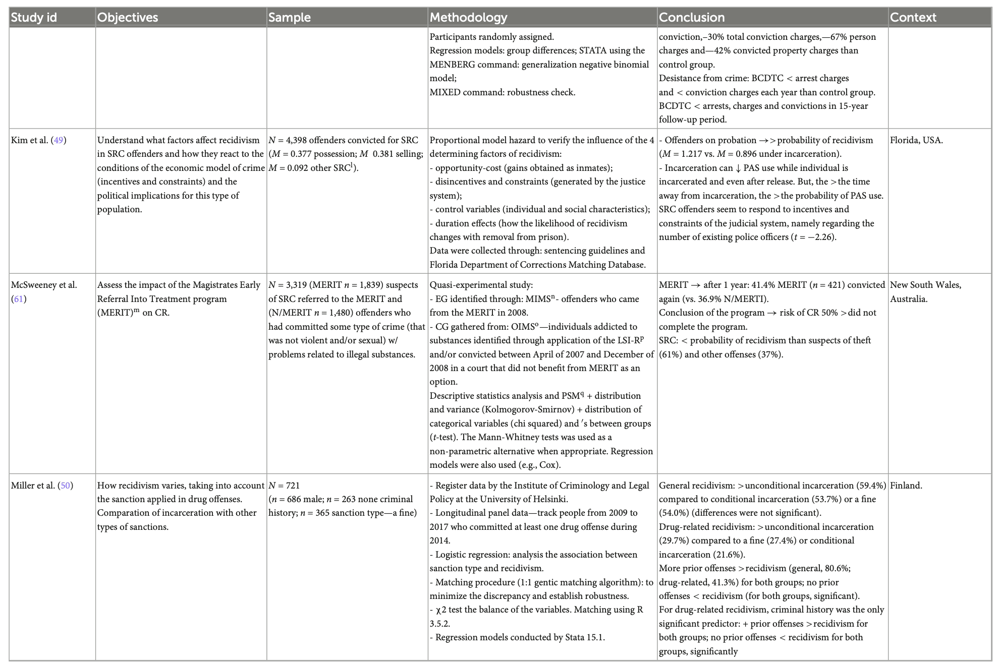 Table 1 (Continued)