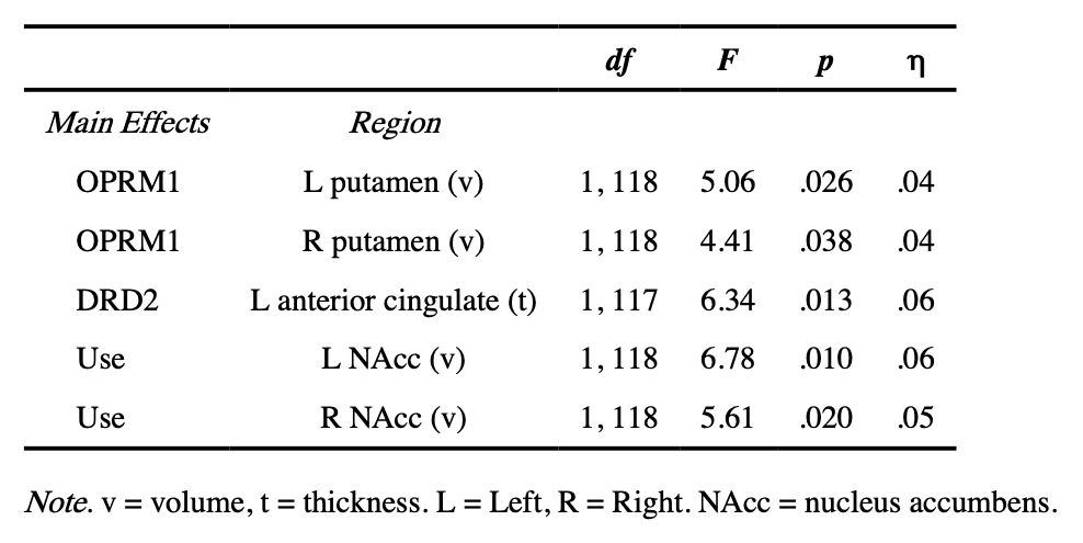 Table 3.