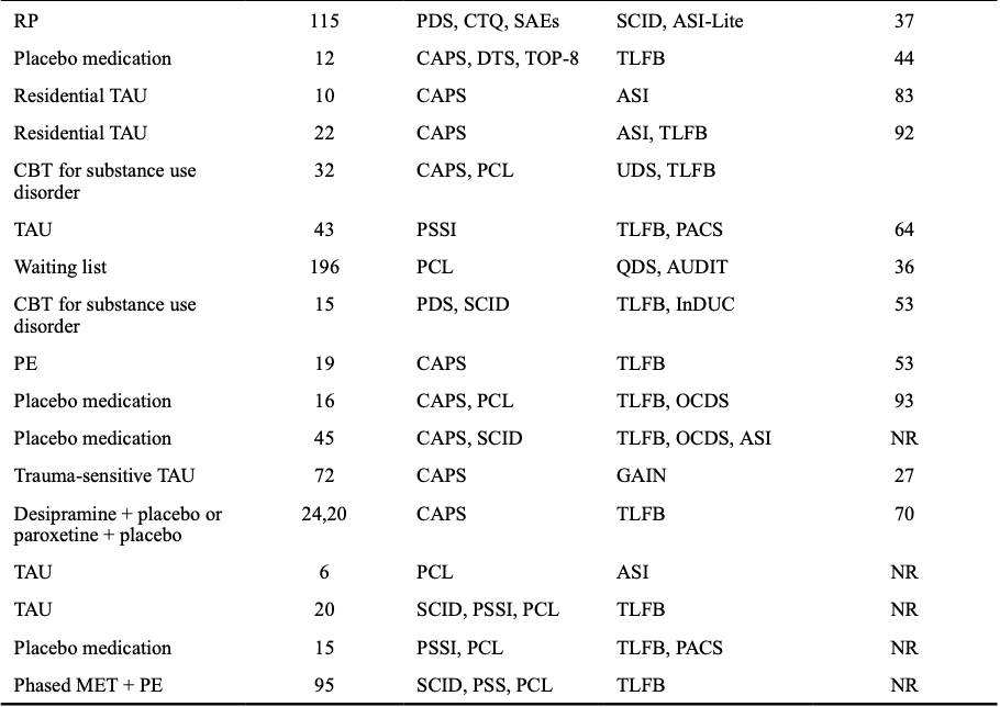 Table 1.2