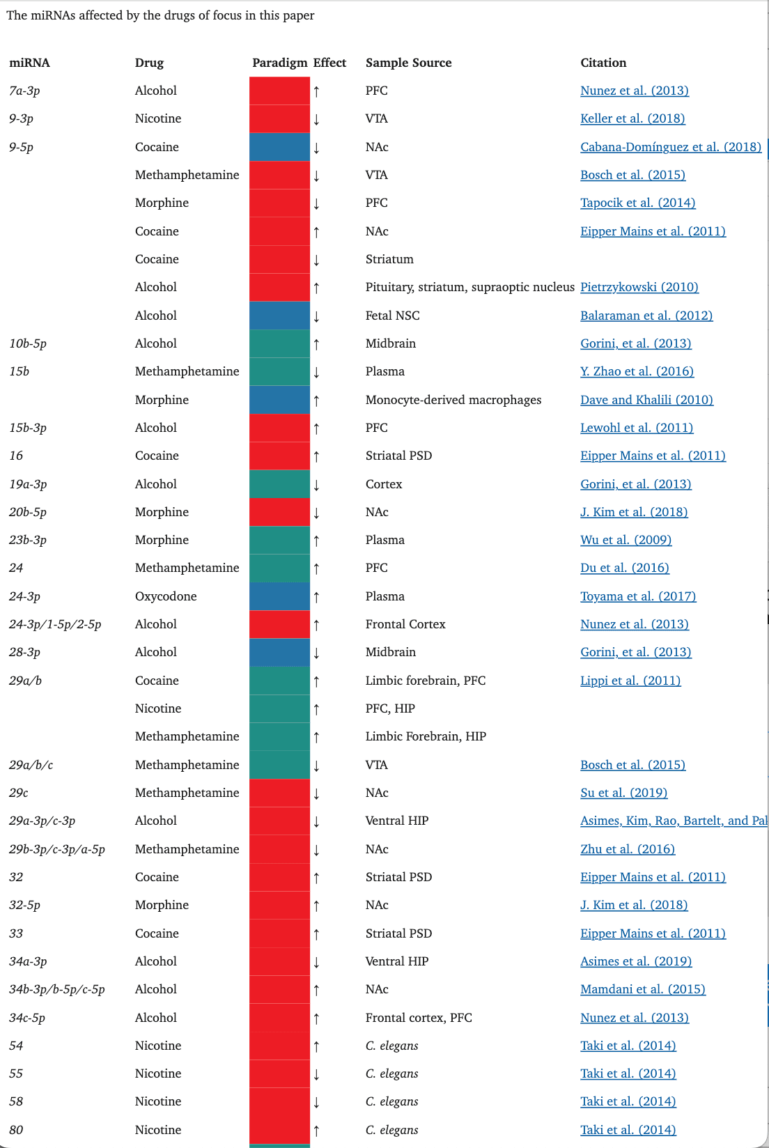 Table 1.1