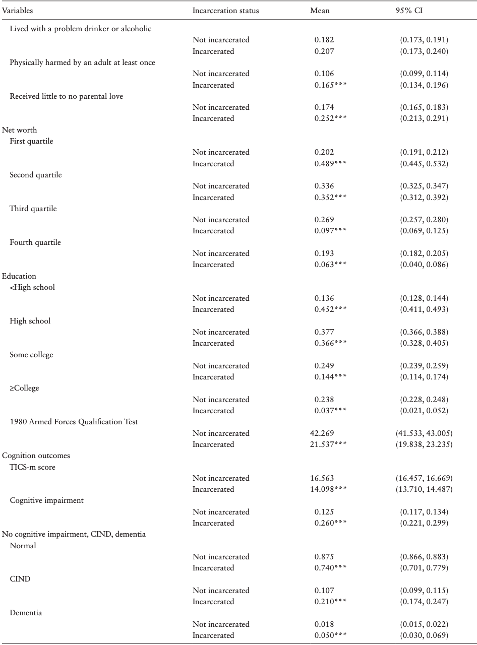 Table 1 (continued)