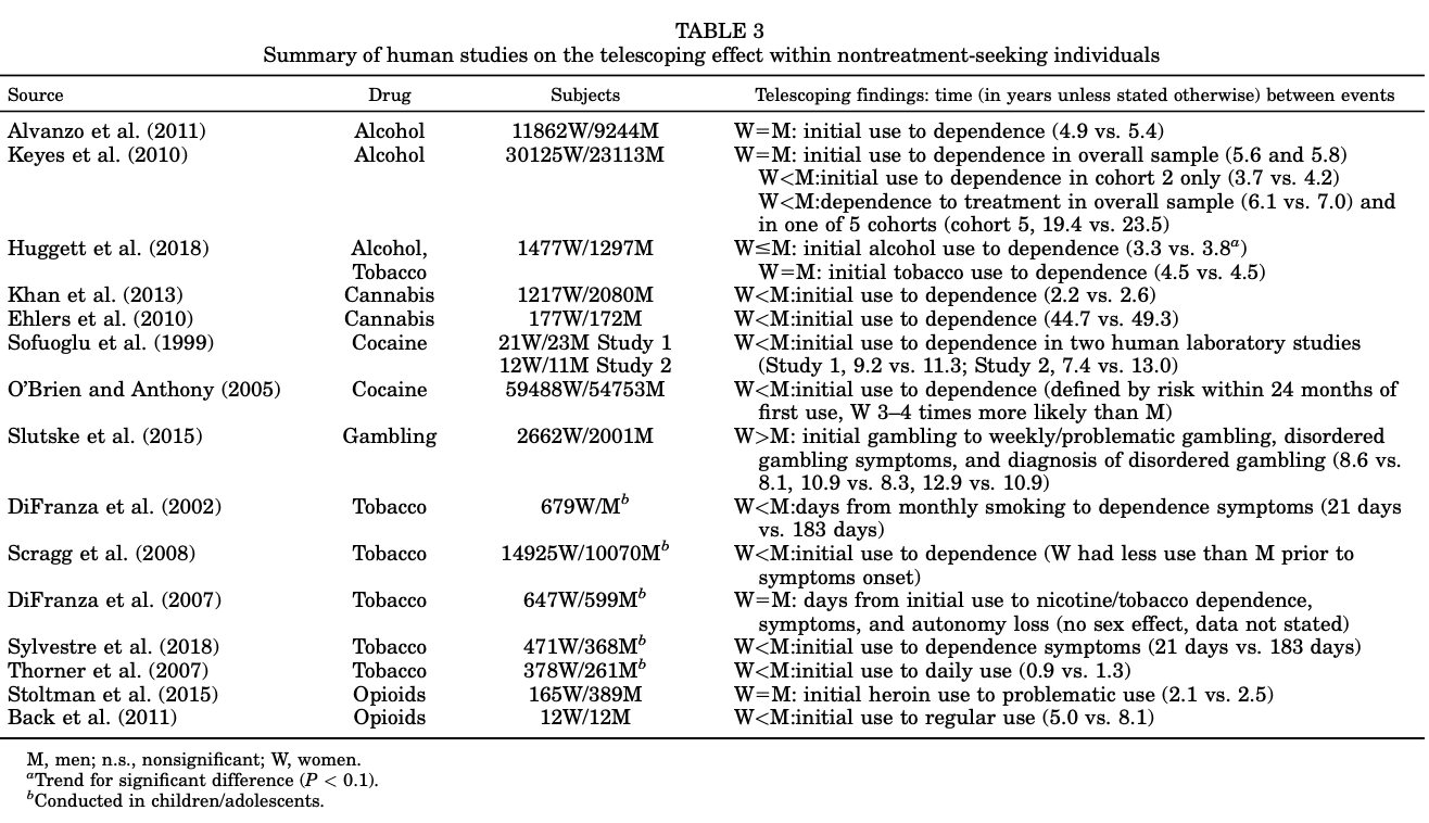 Table 3