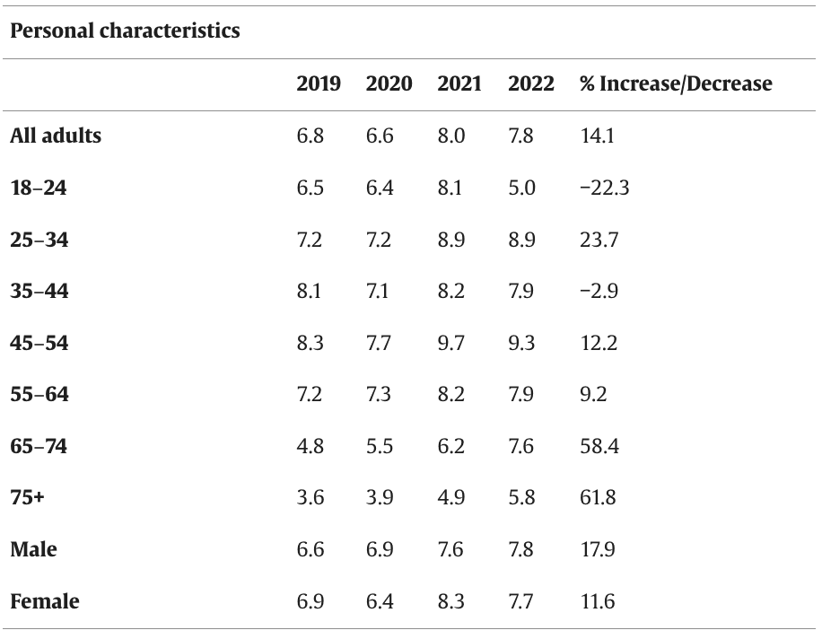 Table 1