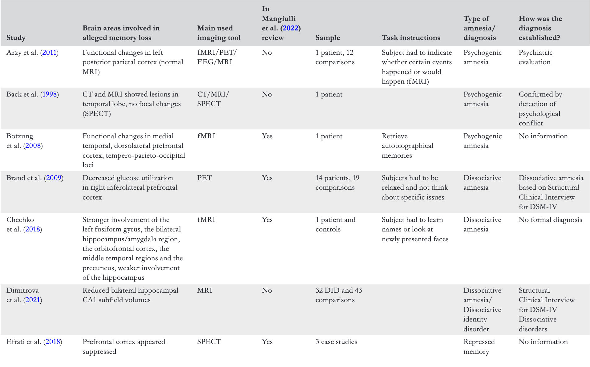 Table 1
