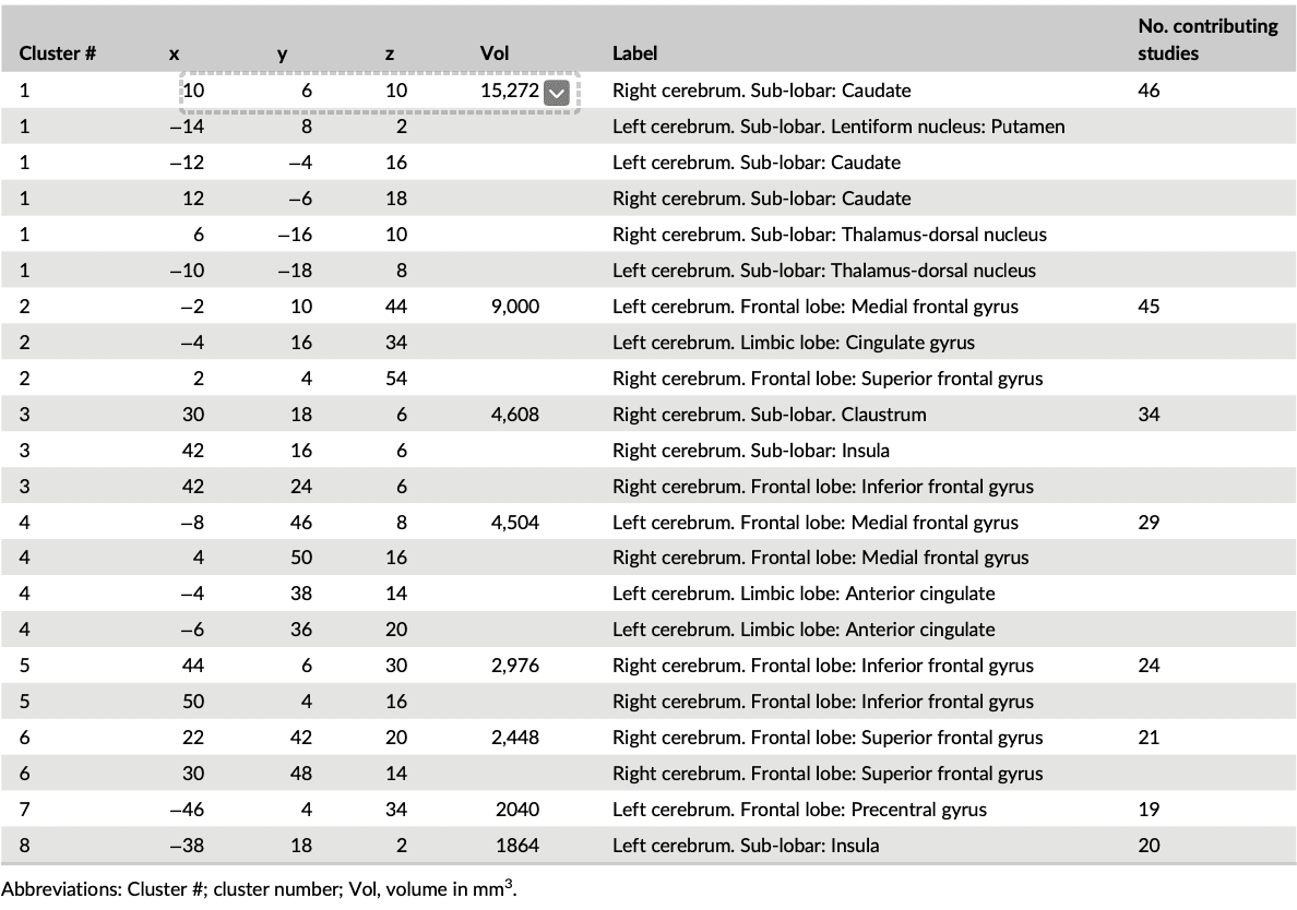 Table 2