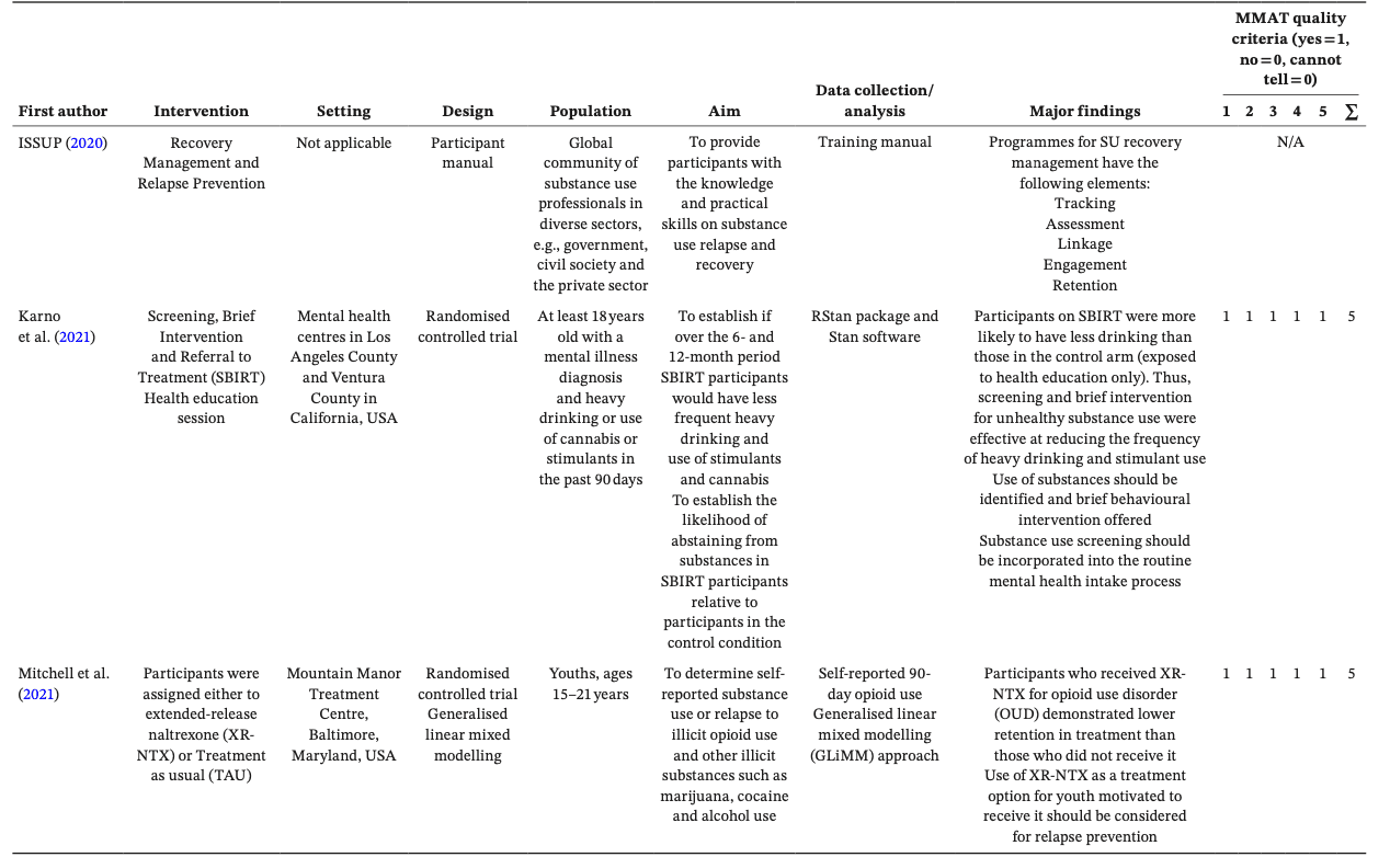 Table 1.4