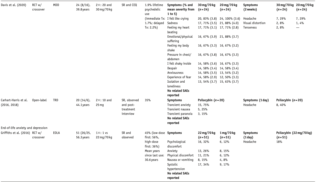 Table 1.3