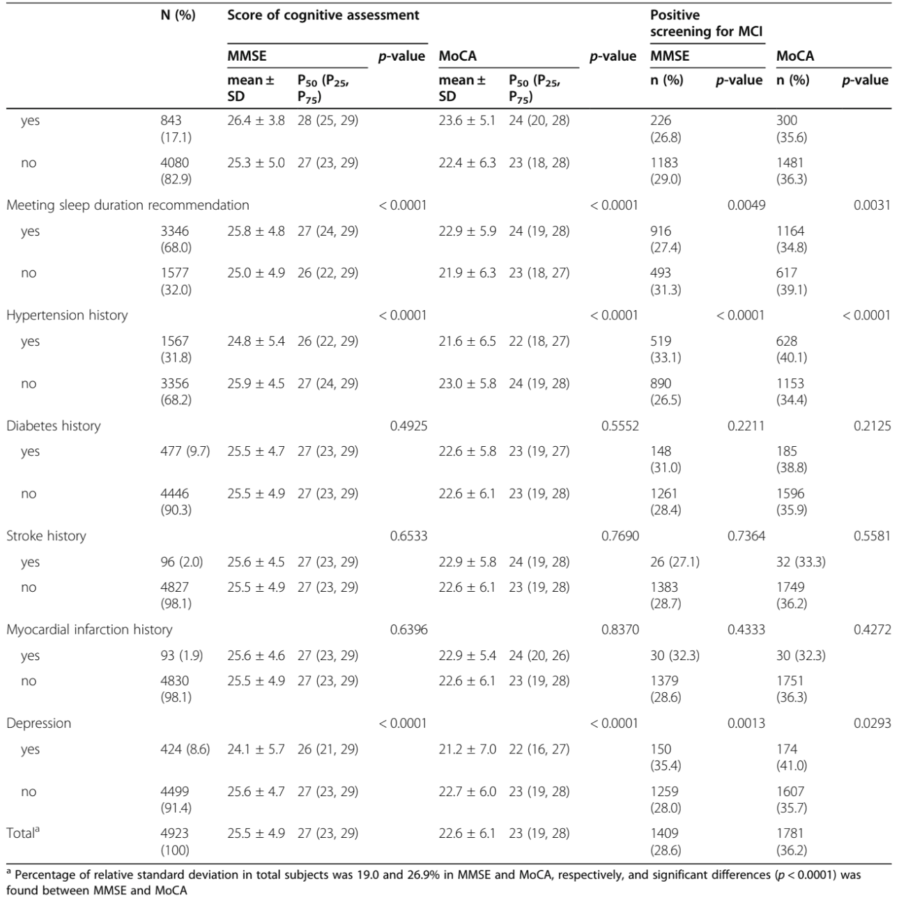 Table 2 (continued)