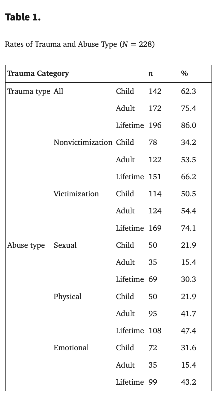 Table 1