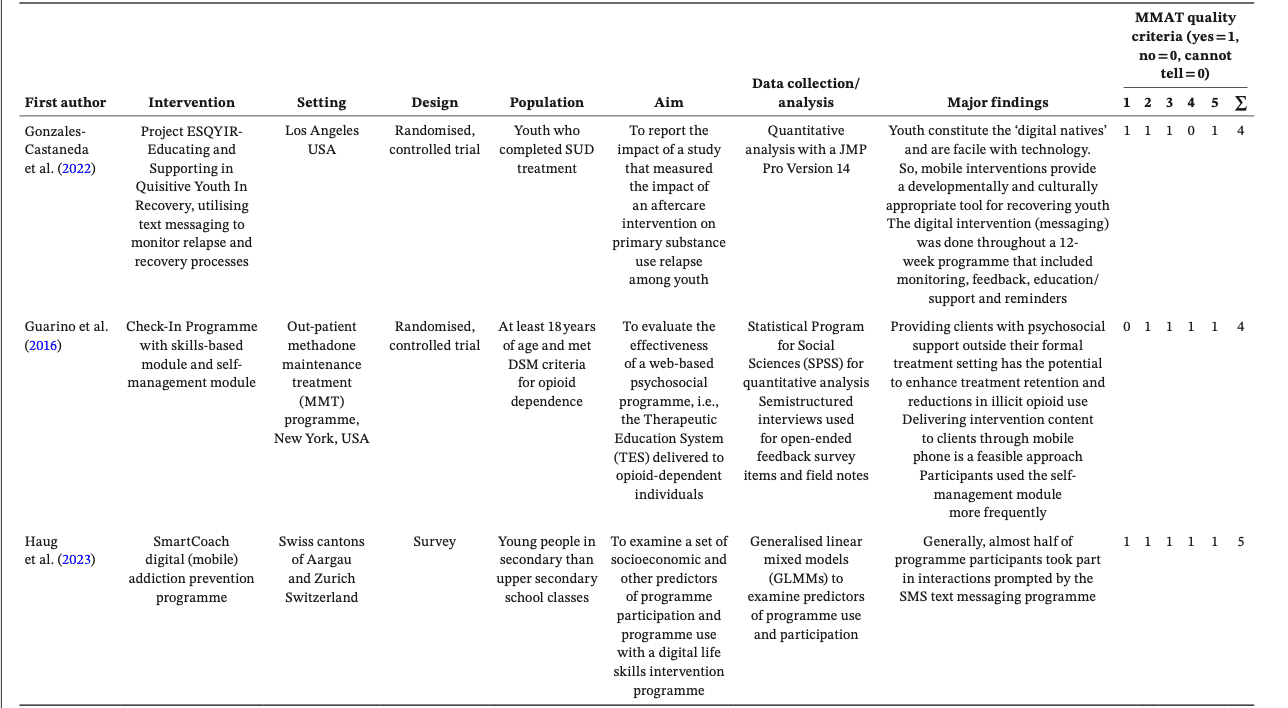 Table 1.3