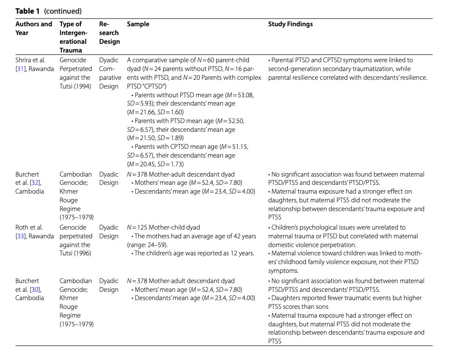 Table 1 Overview of studies included in the systematic review