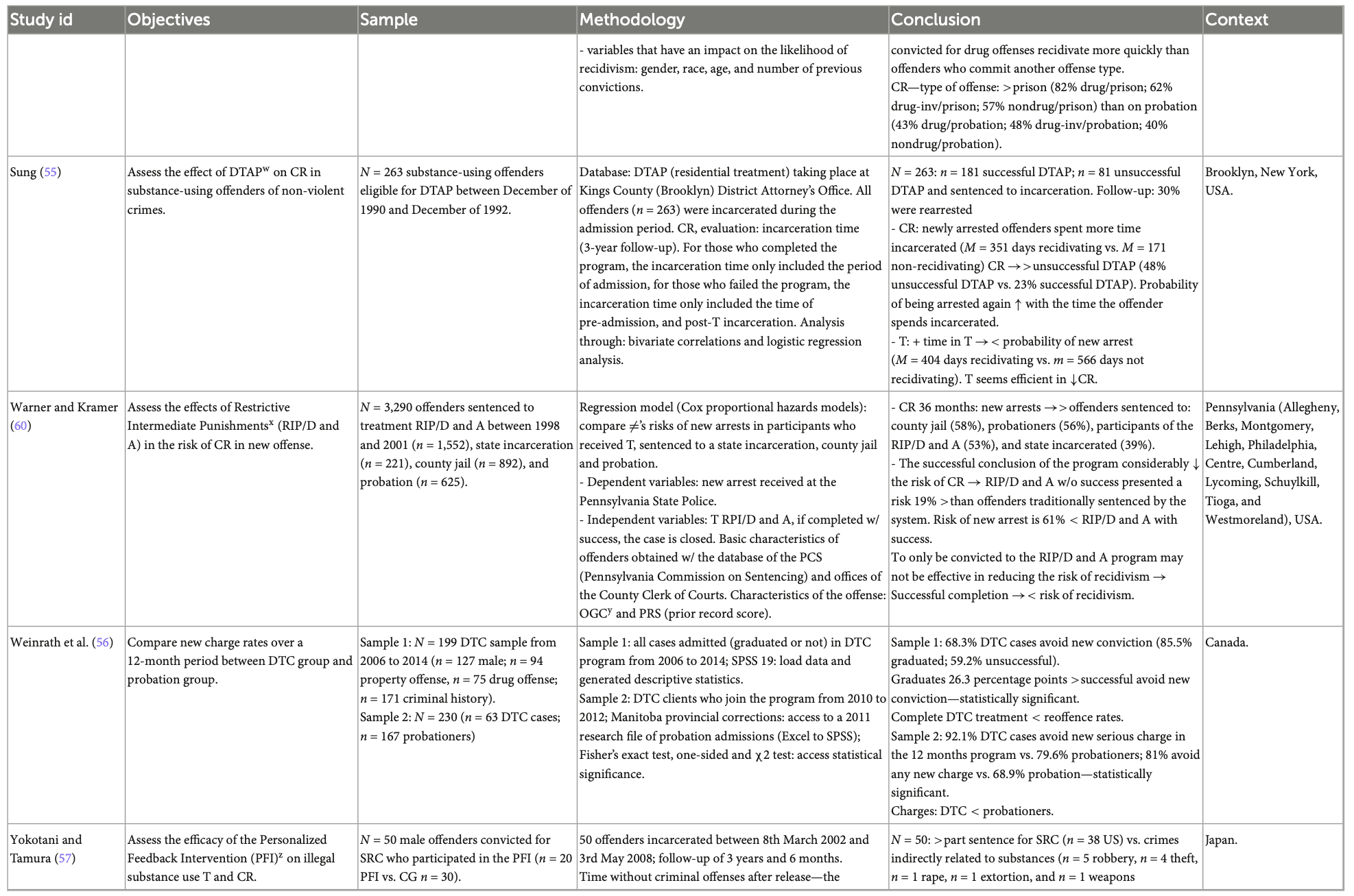 Table 1 (Continued)