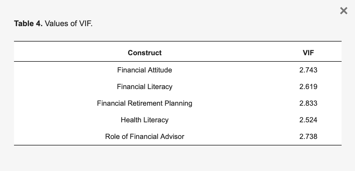 Table 4. Values of VIF.
