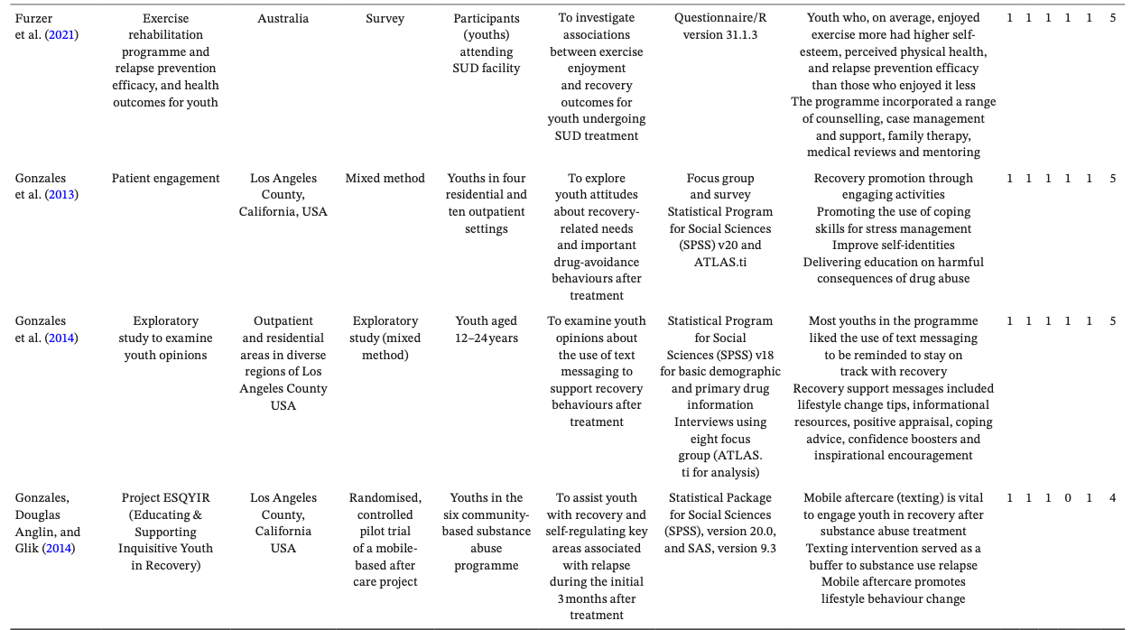 Table 1.2