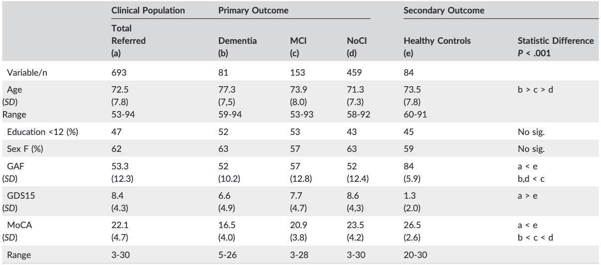 Table 1