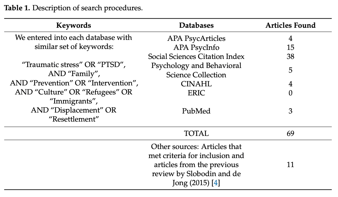 Table 1. Description of search procedures.