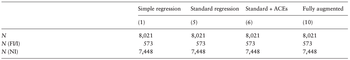 Table 3 (Continued)