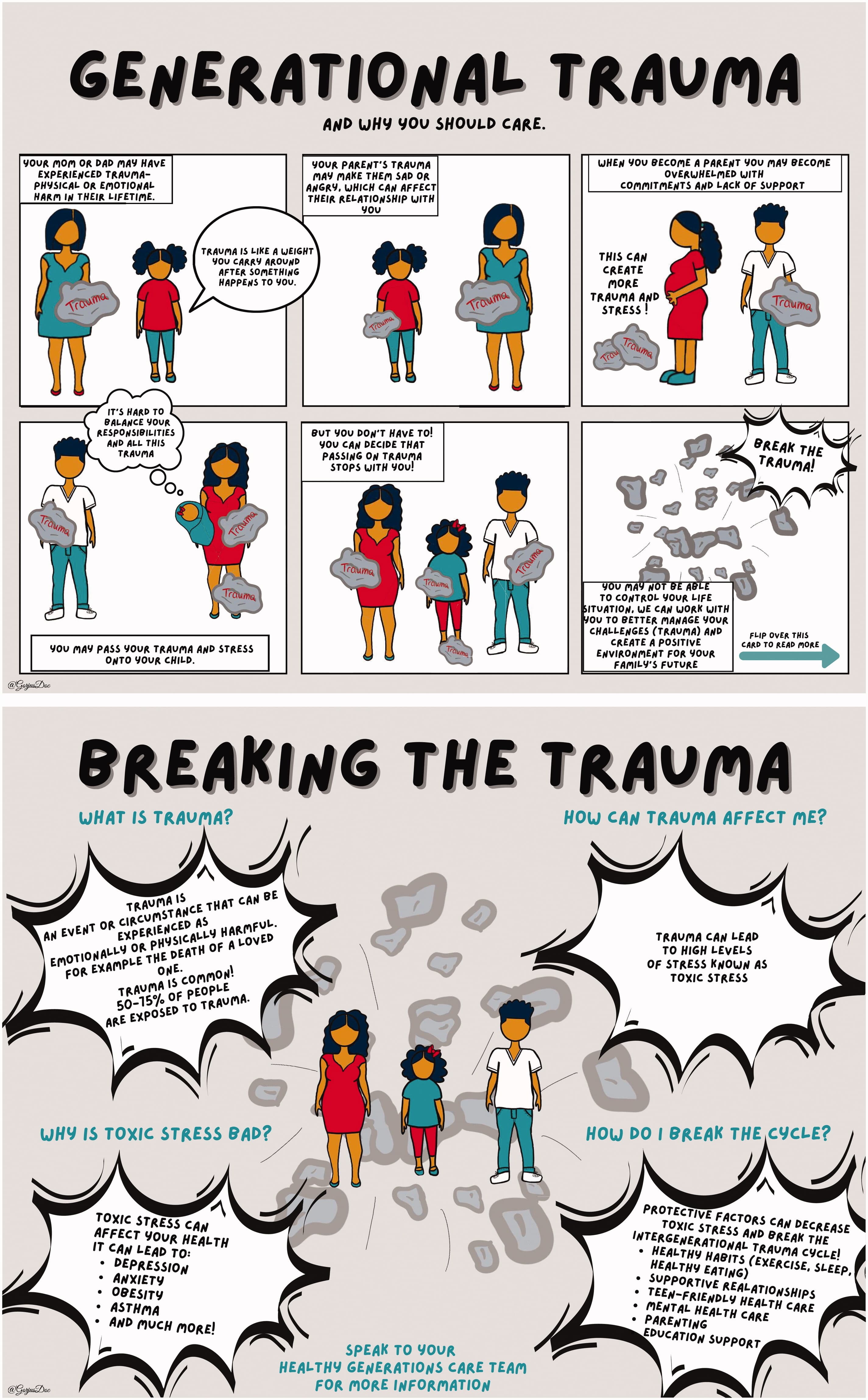 Figure 1. The generational trauma card.