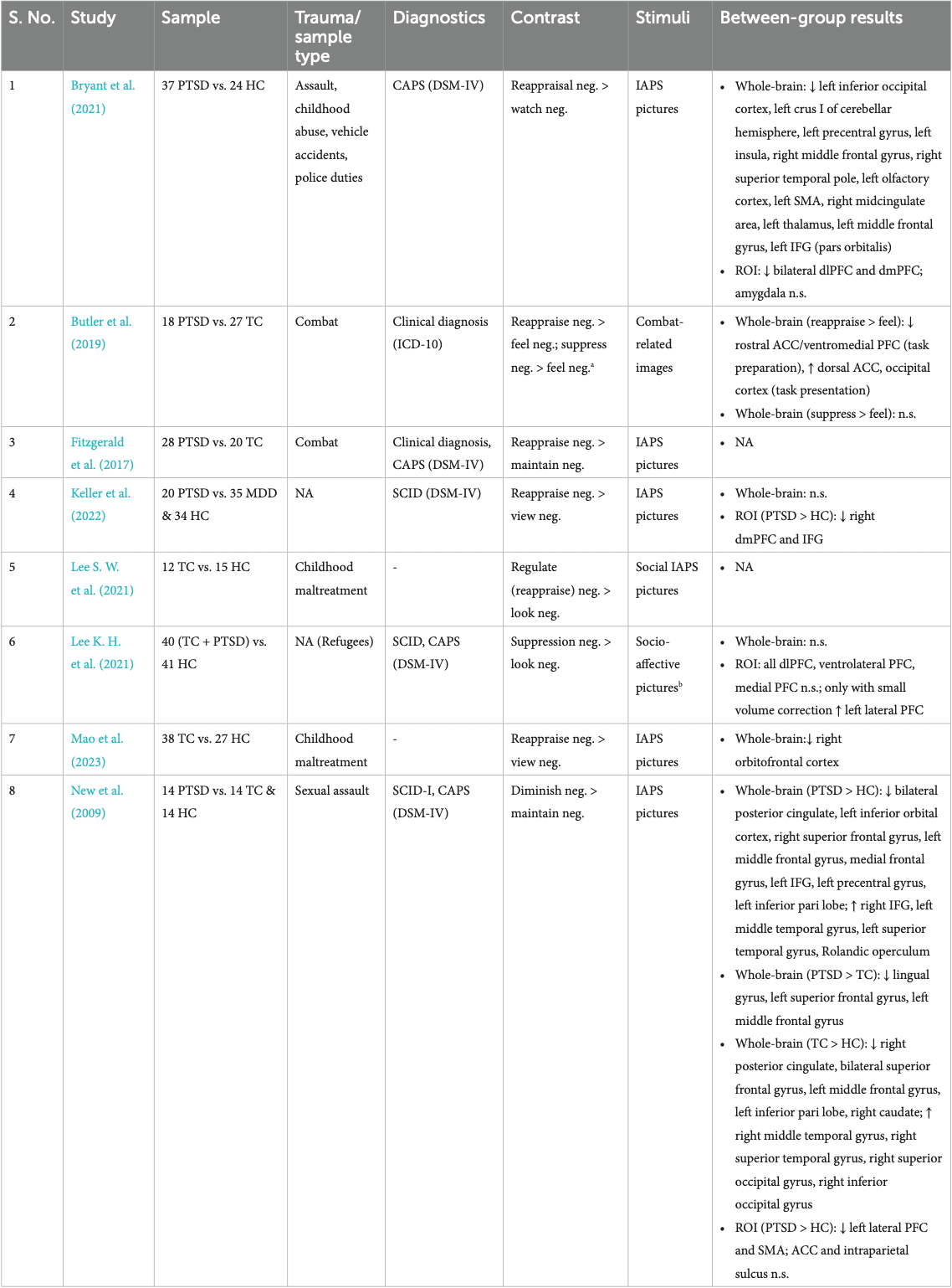 Table 1