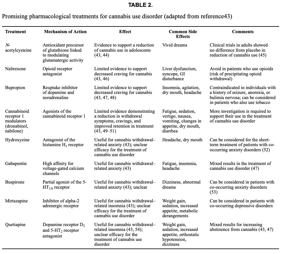 Table 2