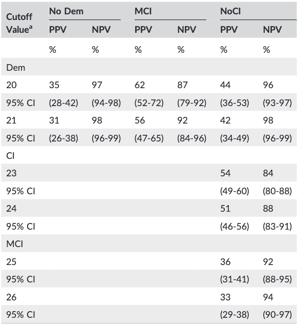 Table 4