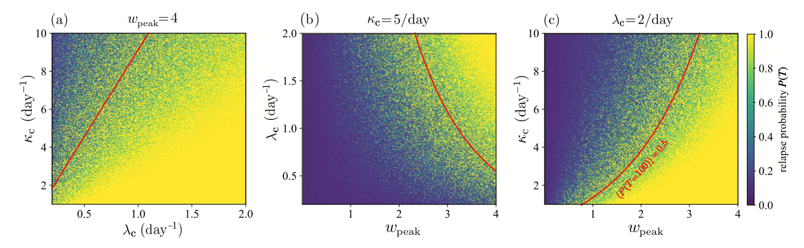 Fig. 10.