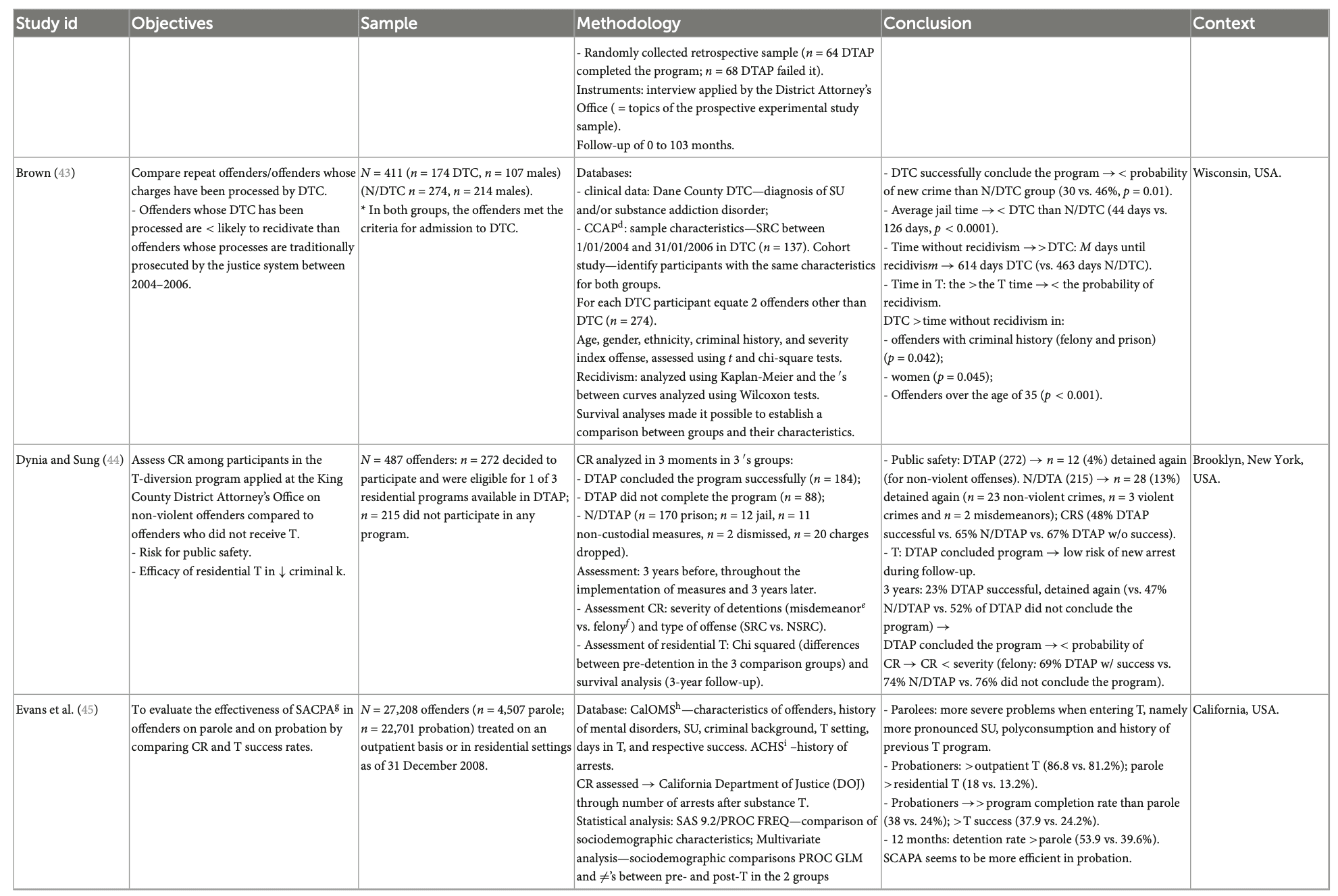 Table 1 (Continued)