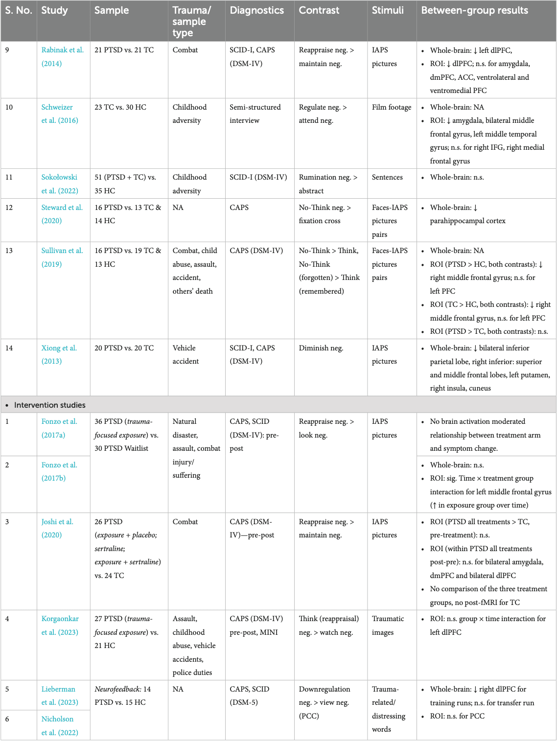 Table 1 (Continued)
