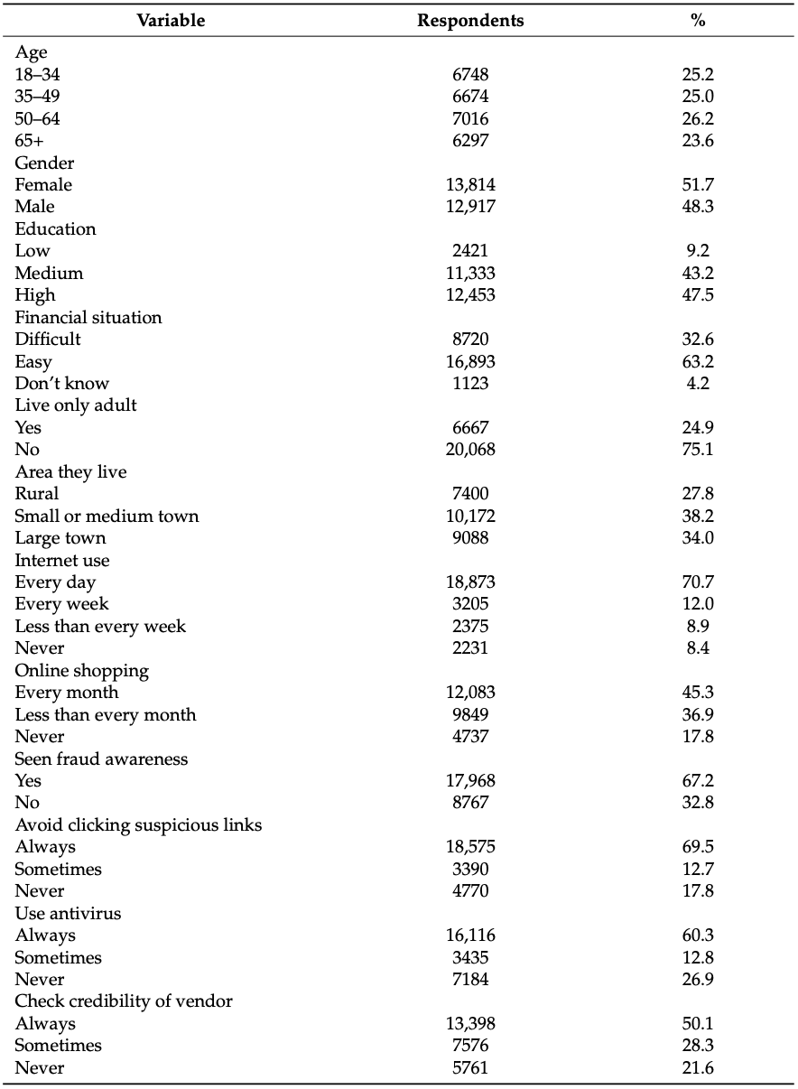 Table 1