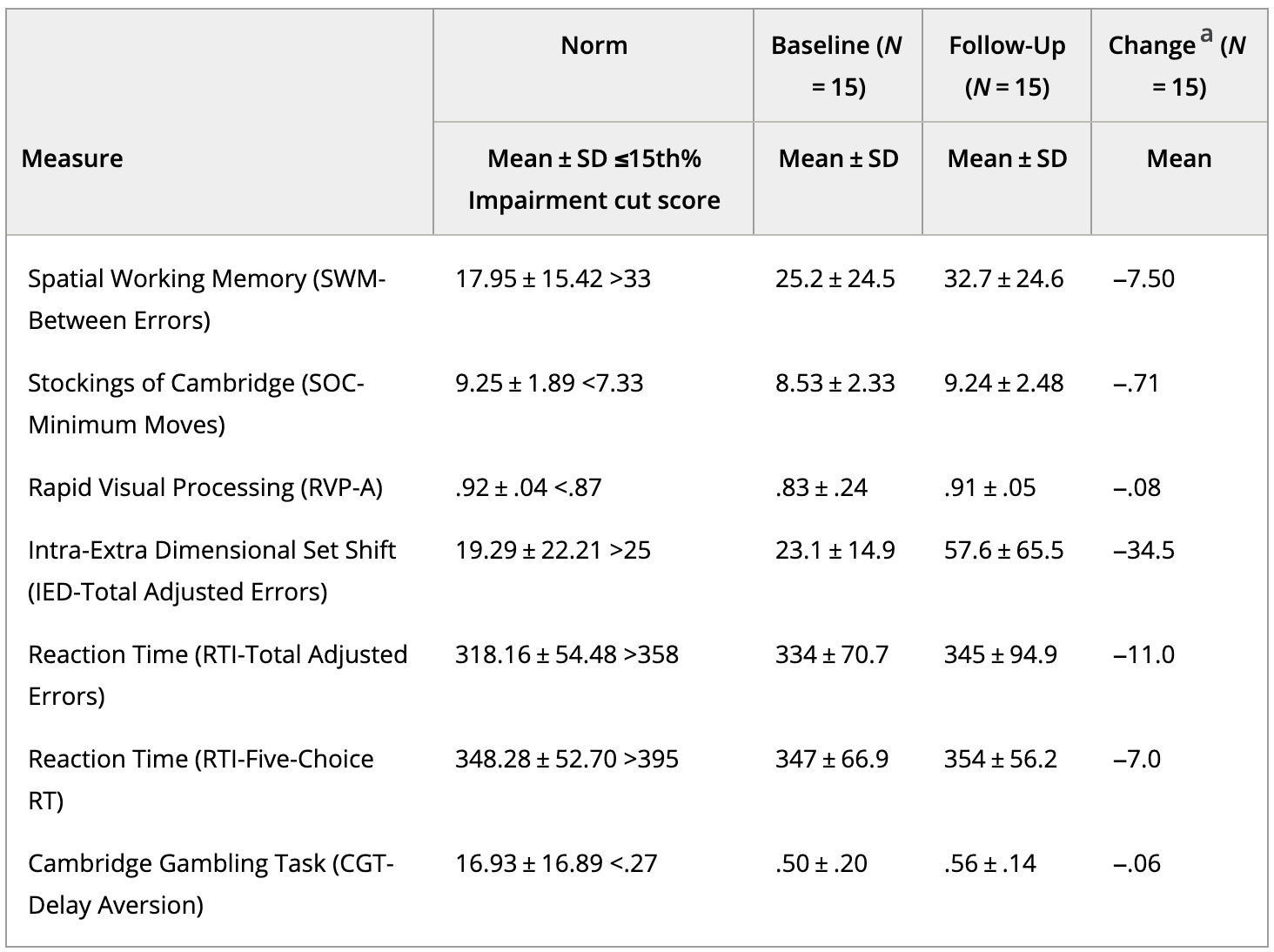 Table 3