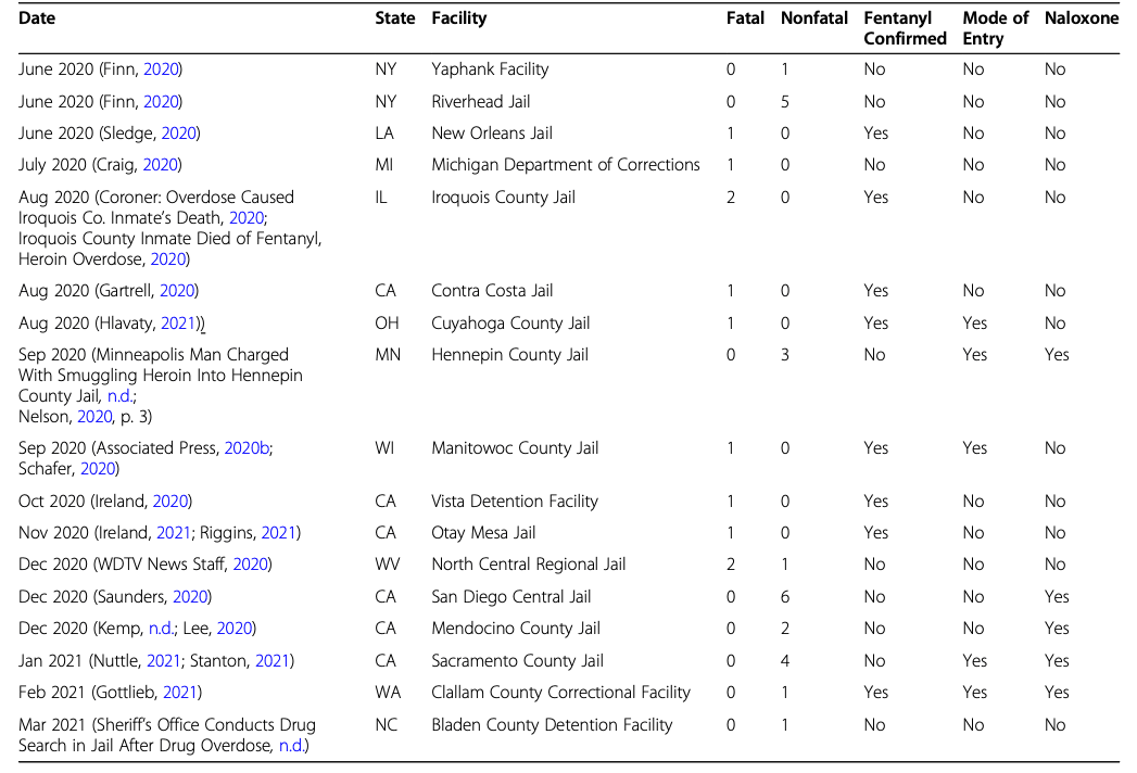 Table 1 (Continued)