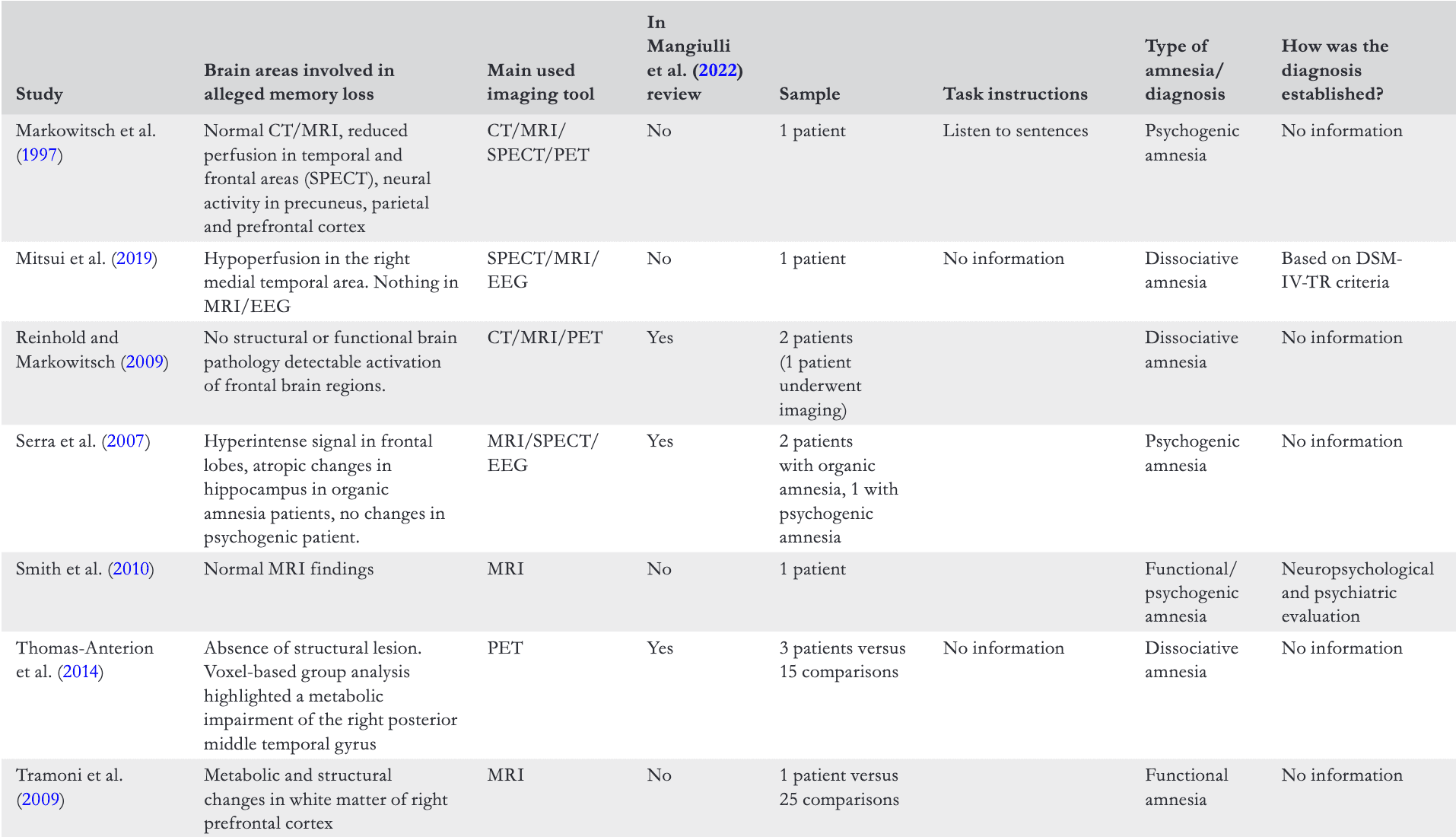 Table 1 (continued 2)