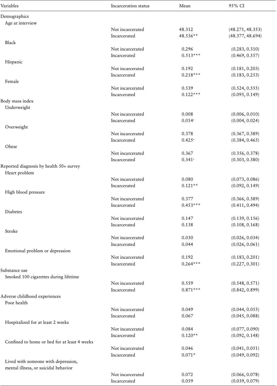 Table 1