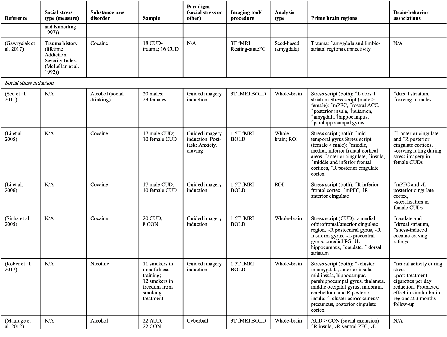 Table 1 (Continued)