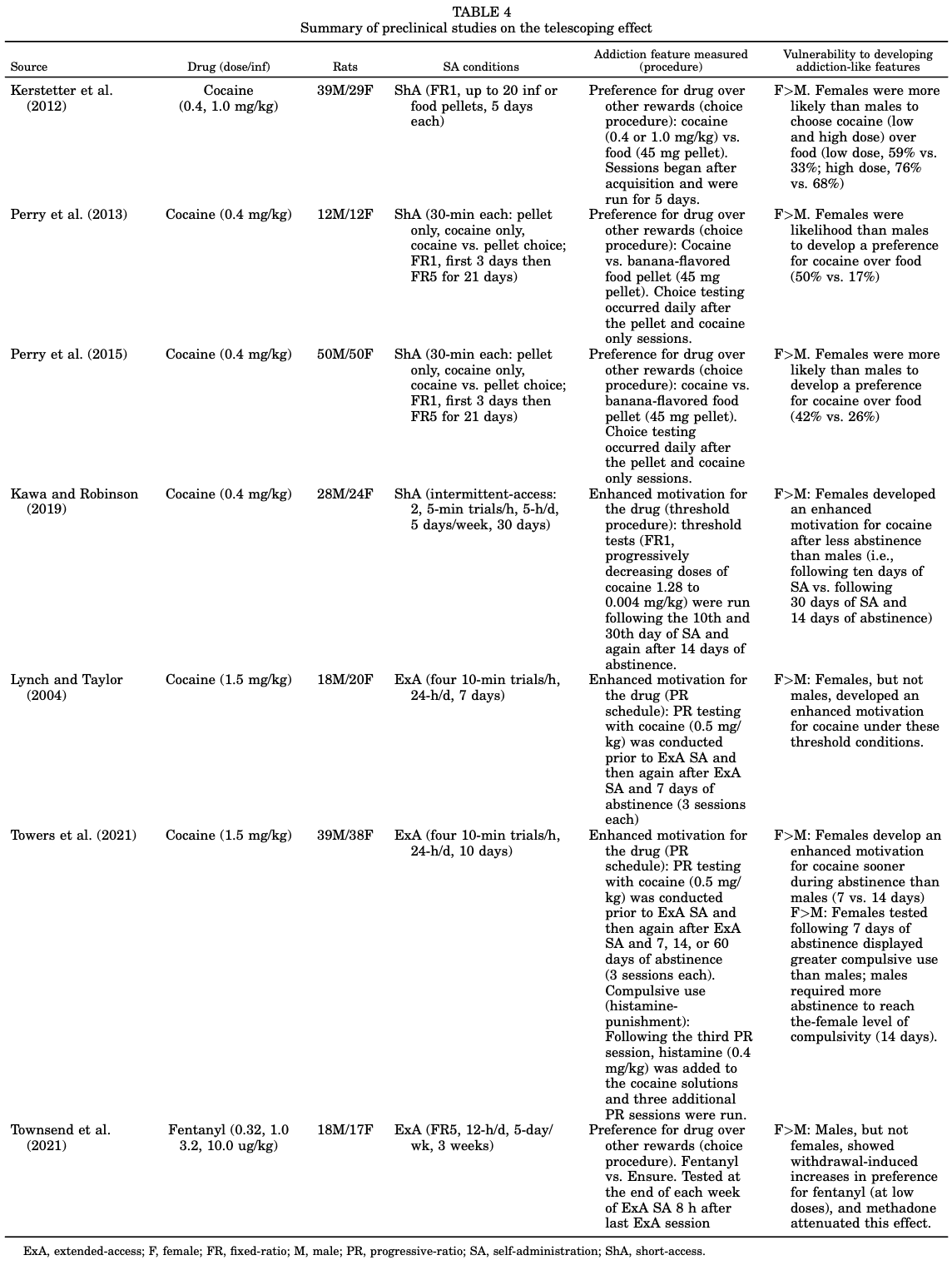 Table 4