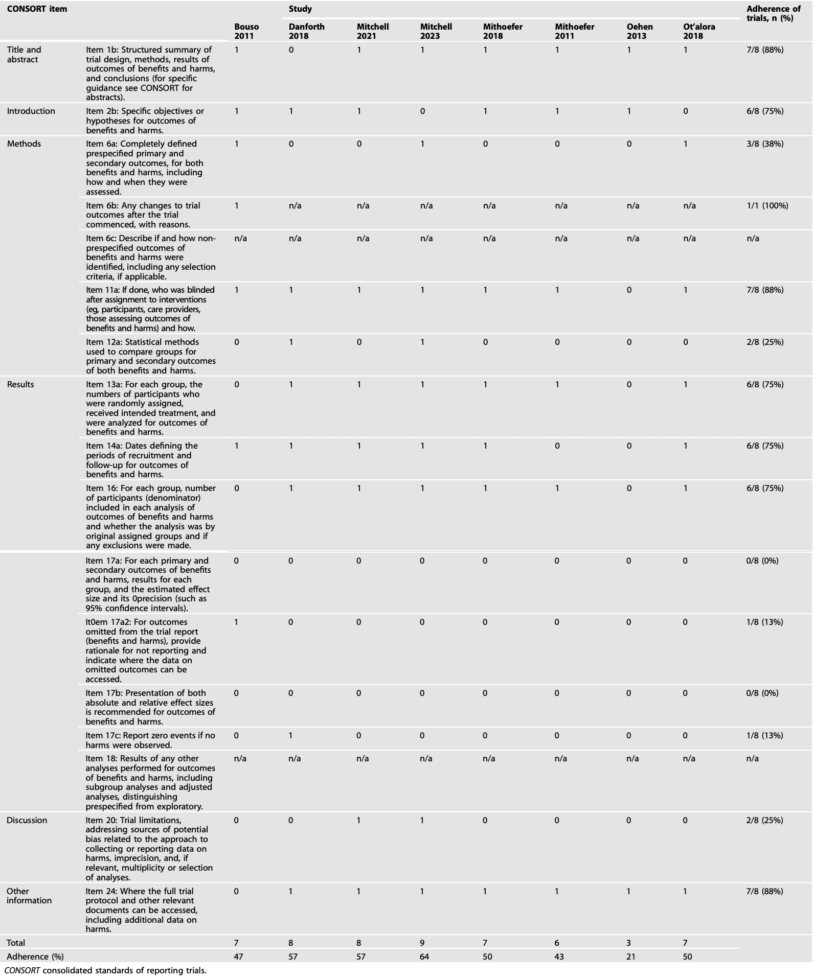 Table 2