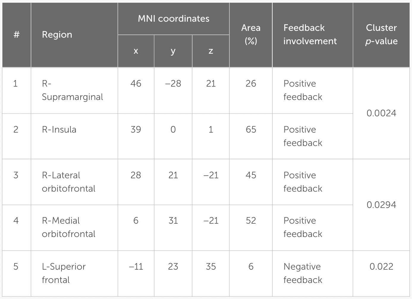 Table 4