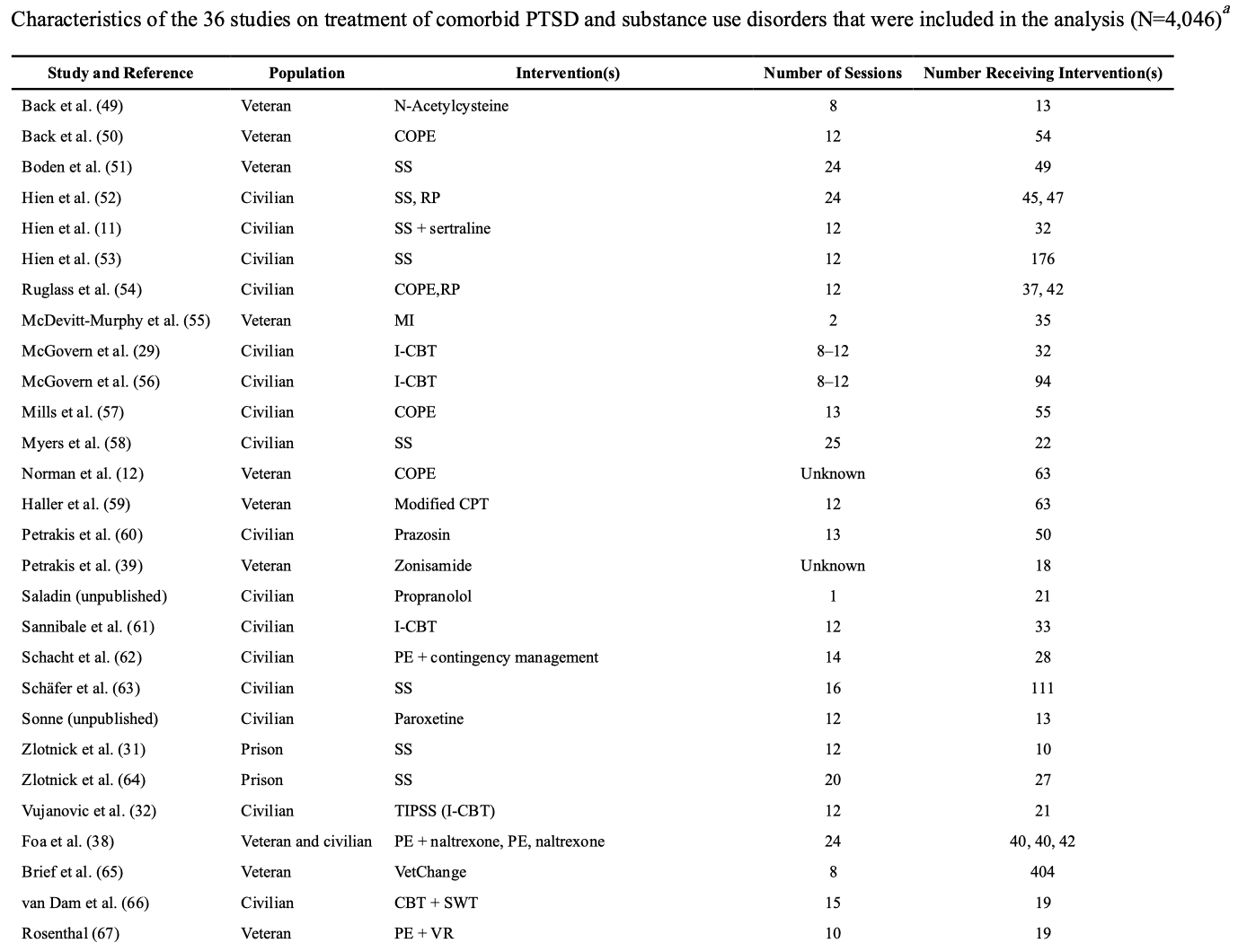 TABLE 1
