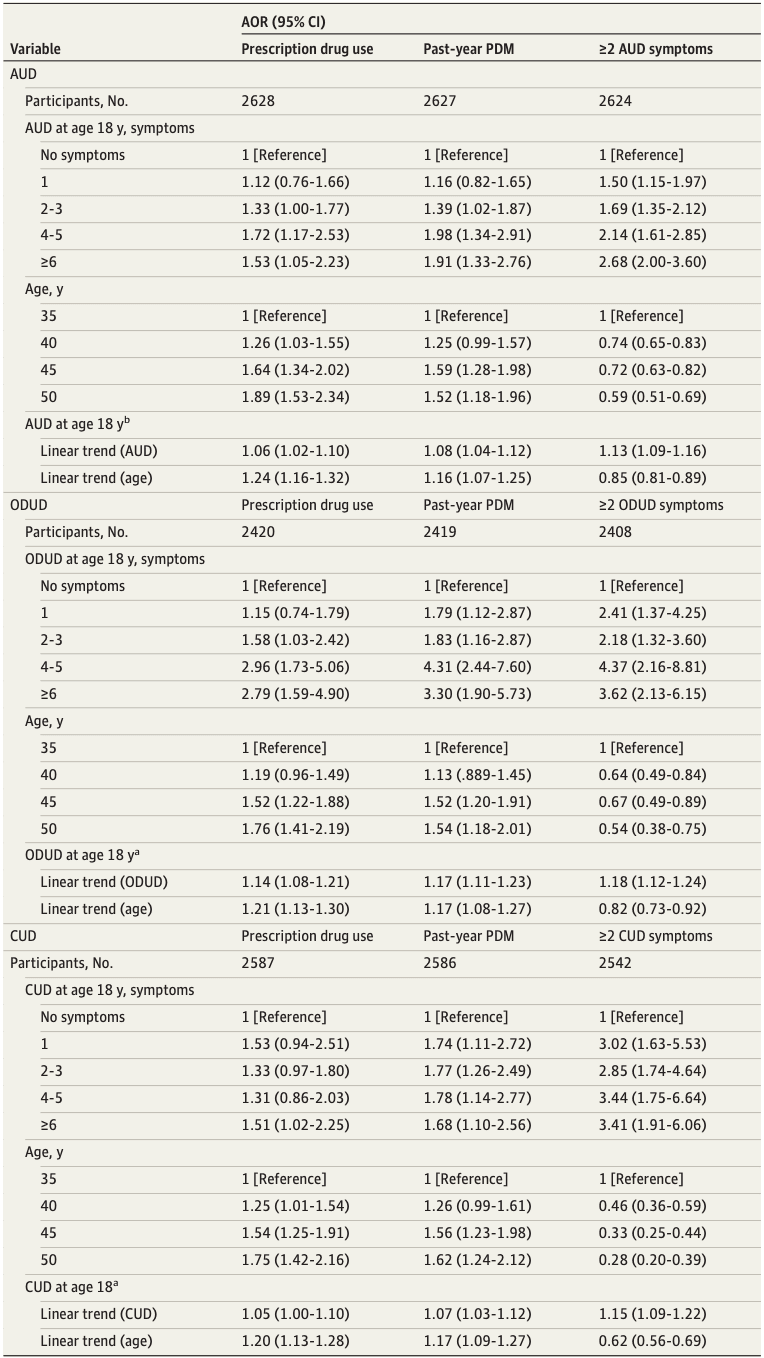 Table 3