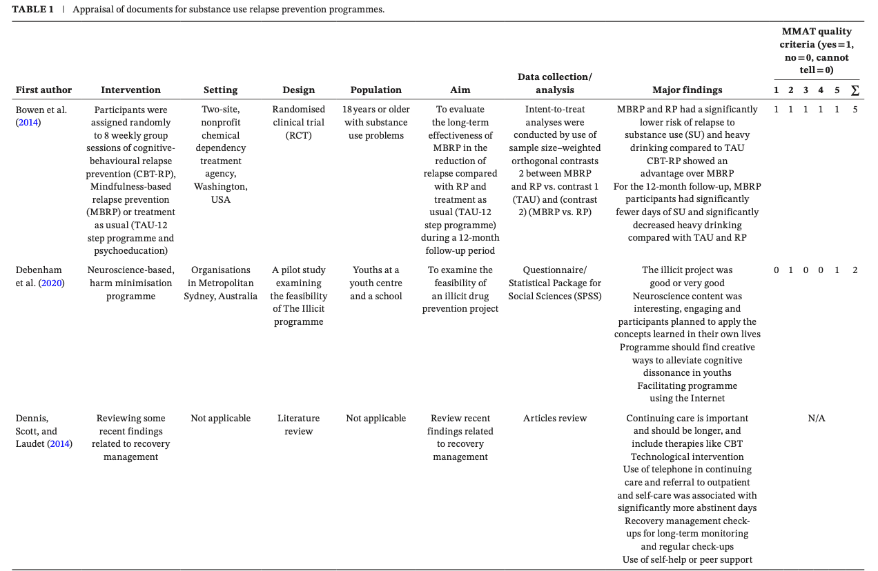 Table 1