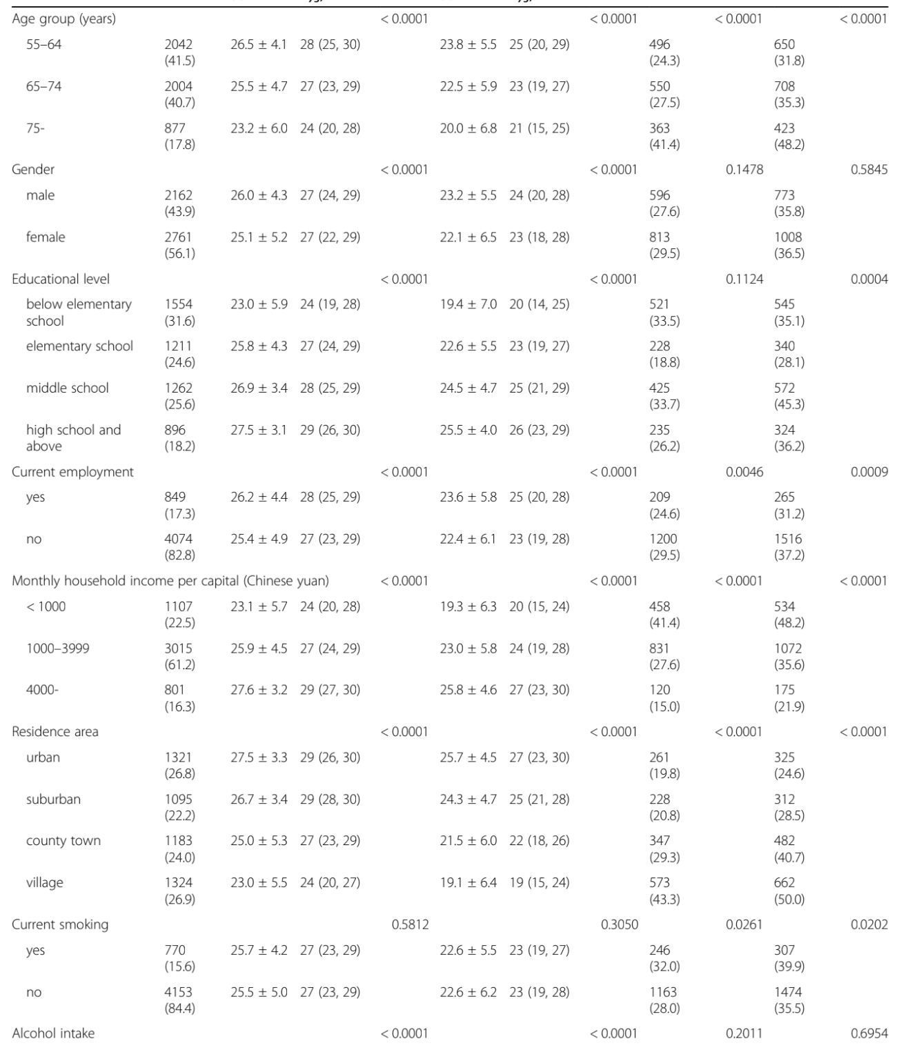 Table 2