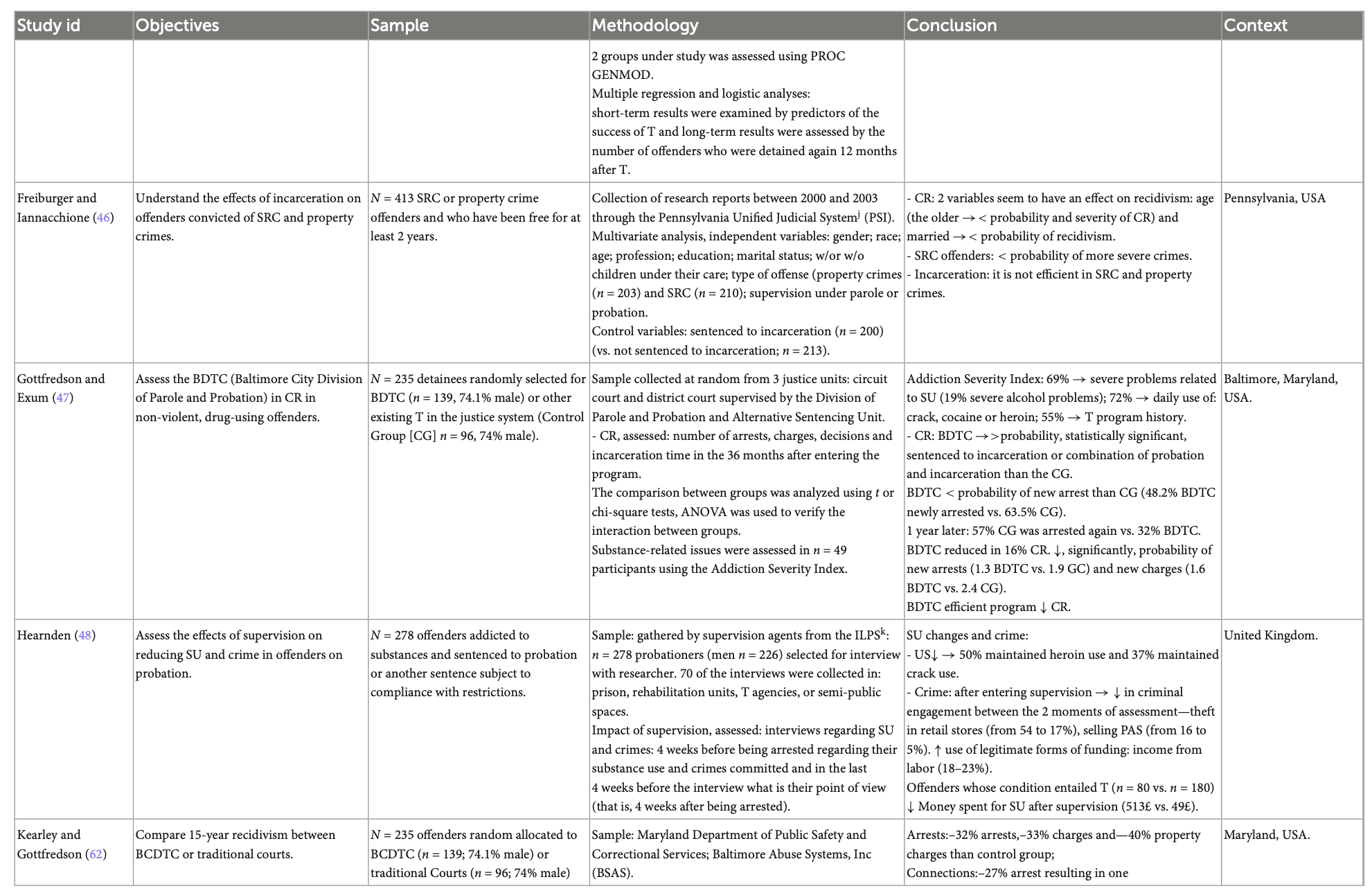 Table 1 (Continued)