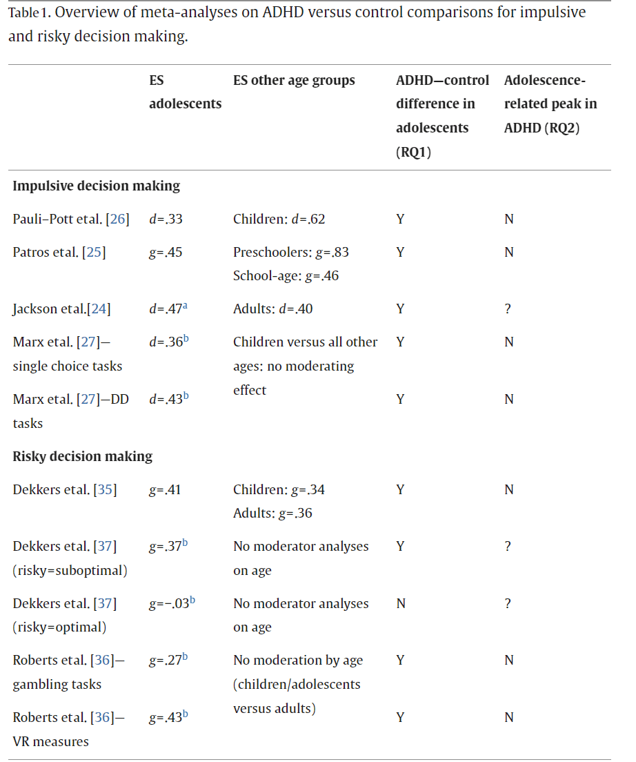 Table 1