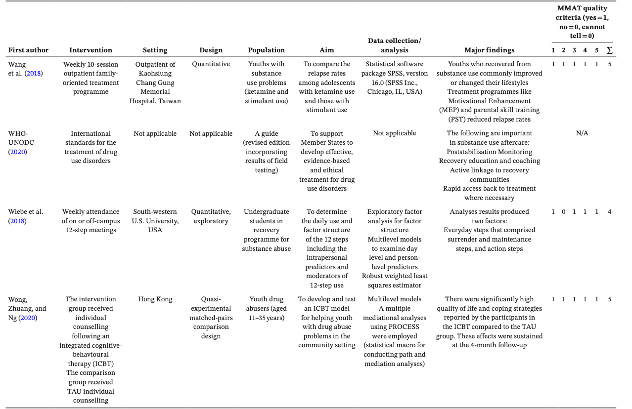 Table 1.7