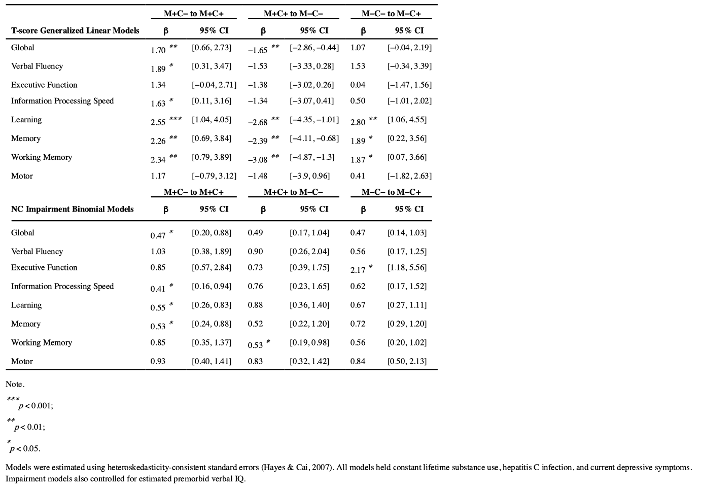 Table 3.