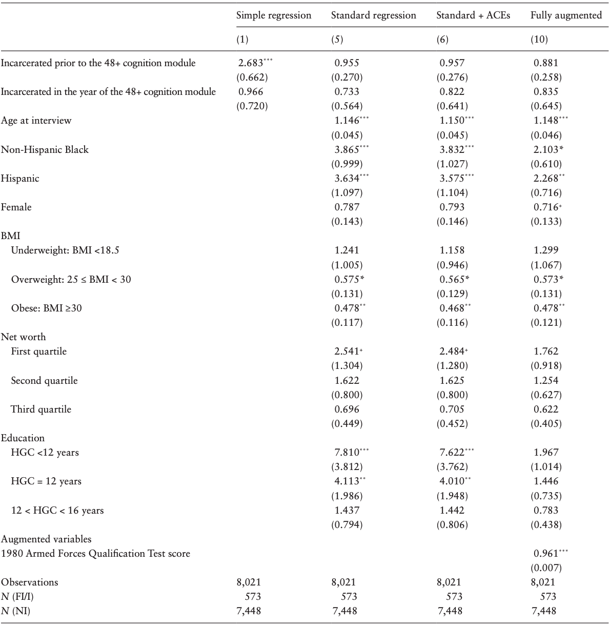 Table 4