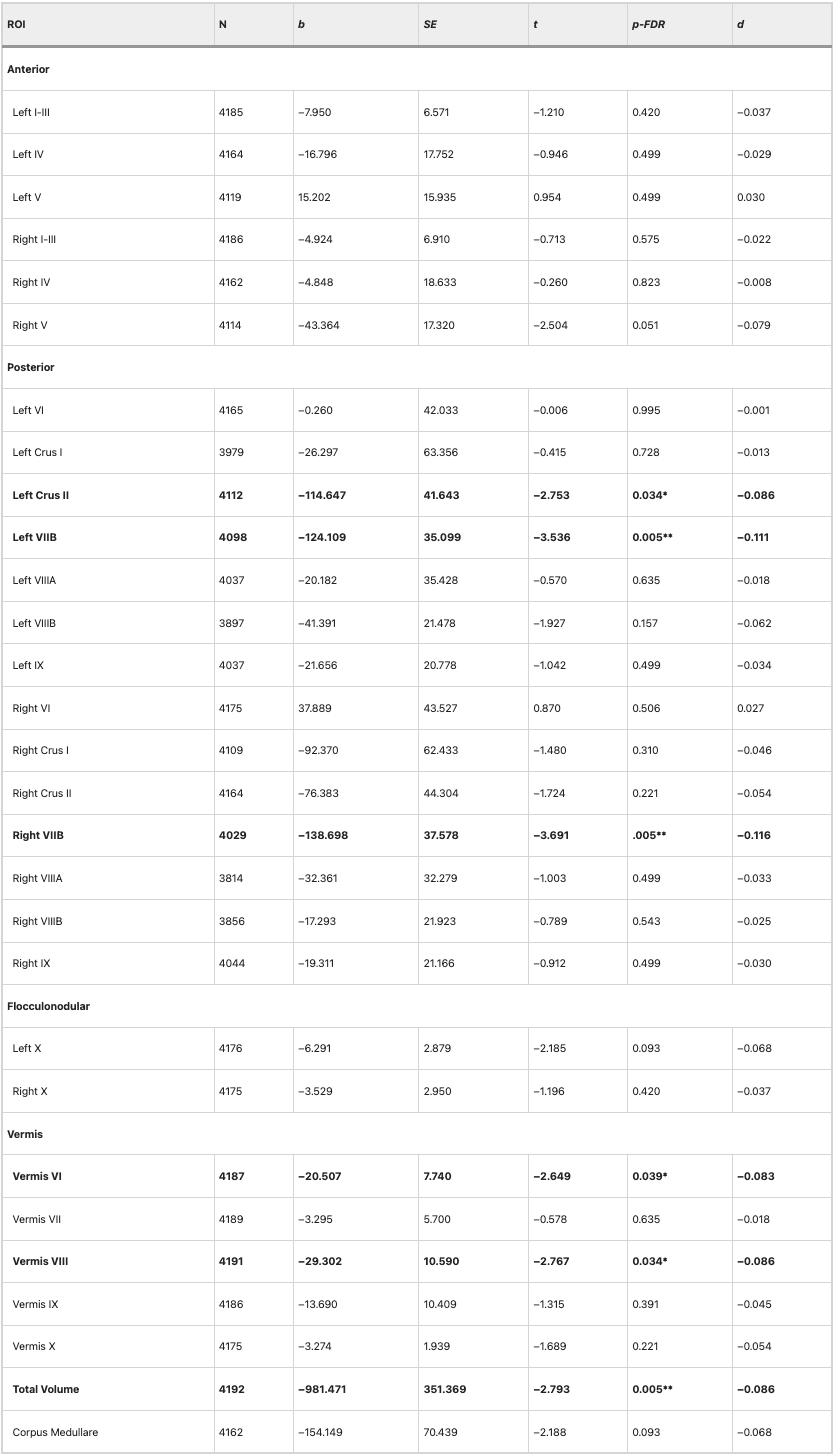 Table 2